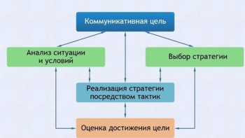 Интерактивные курсы. Русский язык 11 класс . Базовый. - fgospostavki.ru - Рыбинск