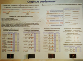 Планшет «Сварные соединения» - fgospostavki.ru - Рыбинск