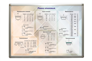 Планшет "Ремни клиновые" - fgospostavki.ru - Рыбинск