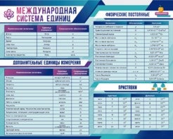Стенд "Международная система единиц. Физические постоянные. Приставки" - fgospostavki.ru - Рыбинск