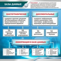 Стенд "Базы данных" - fgospostavki.ru - Рыбинск
