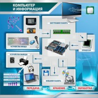 Стенд "Компьютер и информация" - fgospostavki.ru - Рыбинск