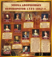 Стенд "Эпоха дворцовых переворотов" - fgospostavki.ru - Рыбинск
