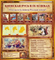 Стенд "Киевская Русь" - fgospostavki.ru - Рыбинск