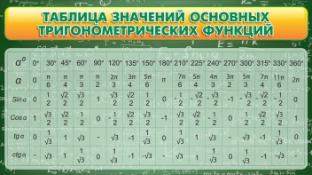 Стенд "Таблица значений основных тригонометрических функций" Вариант 2 - fgospostavki.ru - Рыбинск