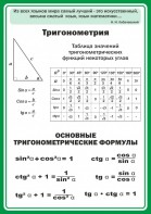 Стенд "Тригонометрия" Вариант 2 - fgospostavki.ru - Рыбинск