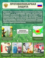 Стенд "Противопожарная защита" - fgospostavki.ru - Рыбинск