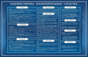 Стенд "Художественно-изобразительные средства" - fgospostavki.ru - Рыбинск