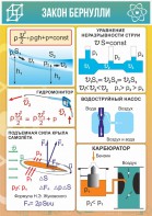 Стенд "Закон Бернулли" - fgospostavki.ru - Рыбинск