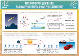 Стенд "Механическое движение" - fgospostavki.ru - Рыбинск