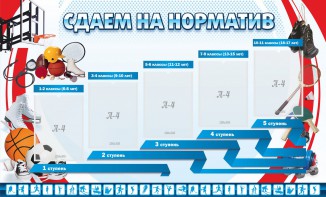 Стенд "Сдаем на норматив" Вариант 1 - fgospostavki.ru - Рыбинск