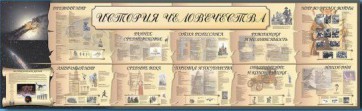 Настенное полотно "История человечества" (5000 х 1500 мм) - fgospostavki.ru - Рыбинск