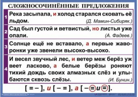 Комплект таблиц. Орфография и пунктуация 6-7 класс - fgospostavki.ru - Рыбинск