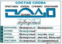 Комплект таблиц "Основные правила и понятия по русскому языку" - fgospostavki.ru - Рыбинск