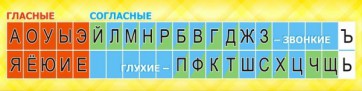 Стенд "Лента букв" - fgospostavki.ru - Рыбинск