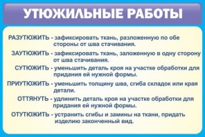 Стенд "Утюжильные работы" - fgospostavki.ru - Рыбинск
