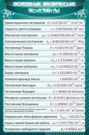 Стенд "Основные физические константы" - fgospostavki.ru - Рыбинск
