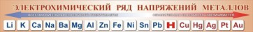 Стенд "Электрохимический ряд напряжений металлов" - fgospostavki.ru - Рыбинск