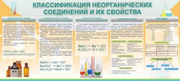 Стенд "Классификация неорганических соединений и их свойства" - fgospostavki.ru - Рыбинск