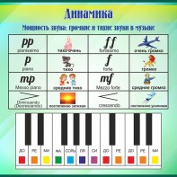 Стенд "Динамика" - fgospostavki.ru - Рыбинск
