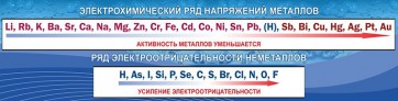 Стенд "Электрохимический ряд напряжений" - fgospostavki.ru - Рыбинск