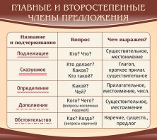 Стенд "Главные и второстепенные члены предложения" - fgospostavki.ru - Рыбинск