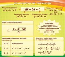 Стенд "Квадратный трехчлен" - fgospostavki.ru - Рыбинск