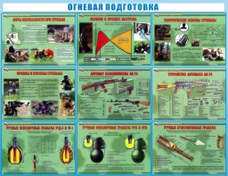 Стенд "Огневая подготовка" Вариант 4 - fgospostavki.ru - Рыбинск