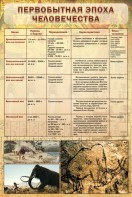 Стенд "Первобытная эпоха человечества" - fgospostavki.ru - Рыбинск