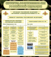 Стенд "Структура вооруженных сил РФ" - fgospostavki.ru - Рыбинск
