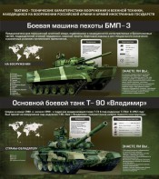 Стенд "Тактико-технические характеристики вооружения и военной техники" - fgospostavki.ru - Рыбинск