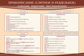 Стенд "Правописание союзов наречий местоимений" - fgospostavki.ru - Рыбинск