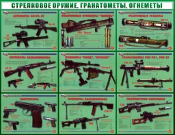 Стенд "Стрелковое оружие, гранатометы, огнеметы" Вариант 2 - fgospostavki.ru - Рыбинск