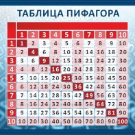 Стенд "Таблица Пифагора" Вариант 1 - fgospostavki.ru - Рыбинск