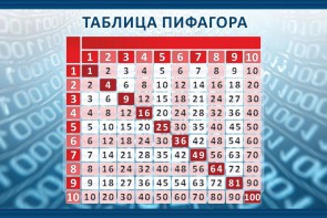 Стенд "Таблица Пифагора" Вариант 2 - fgospostavki.ru - Рыбинск