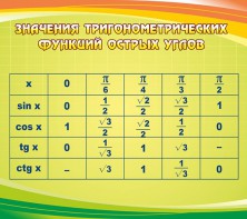 Стенд "Значения тригонометрических функций острых углов" - fgospostavki.ru - Рыбинск