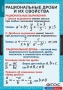 Комплект таблиц. Алгебра 8 класс. - fgospostavki.ru - Рыбинск