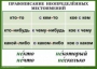 Комплект таблиц. Орфография 4-5 класс - fgospostavki.ru - Рыбинск