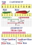 Комплект таблиц по математике для начальной школы. Математика 1 класс - fgospostavki.ru - Рыбинск